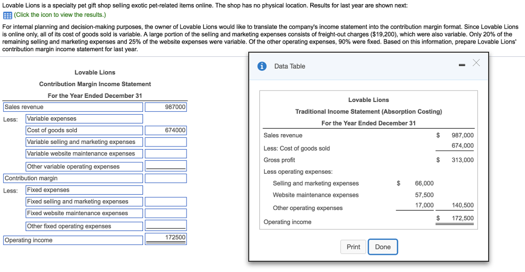 Solved Lovable Lions is a specialty pet gift shop selling