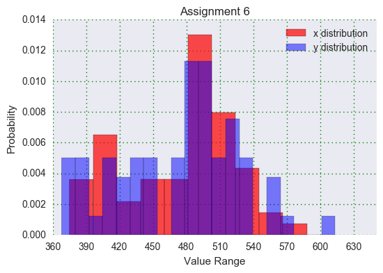In this module, you will write two Python notebooks | Chegg.com