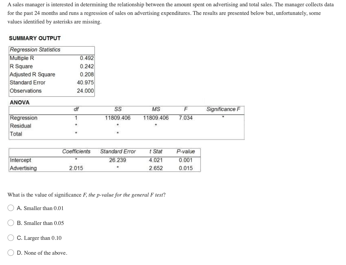 Solved A sales manager is interested in determining the | Chegg.com