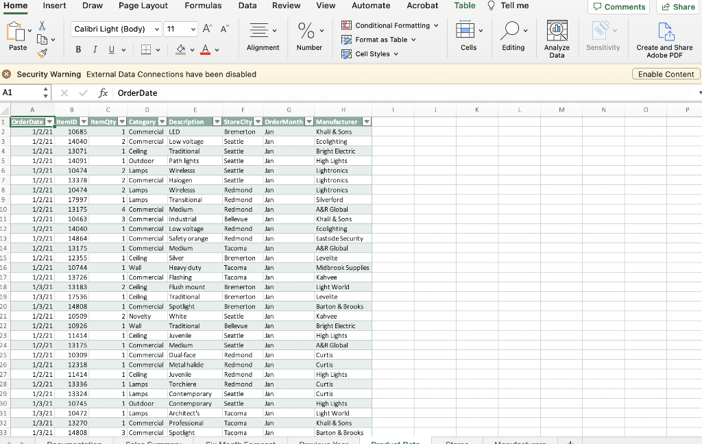 Solved 7: How do I create a PivotTable as follows that | Chegg.com