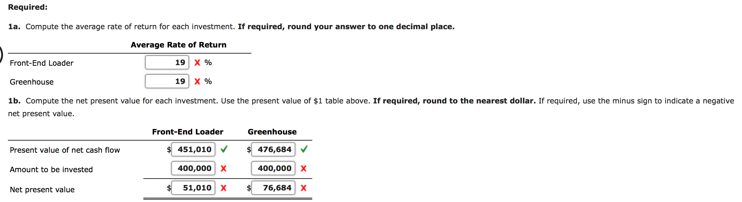 solved-average-rate-of-return-method-net-present-value-chegg