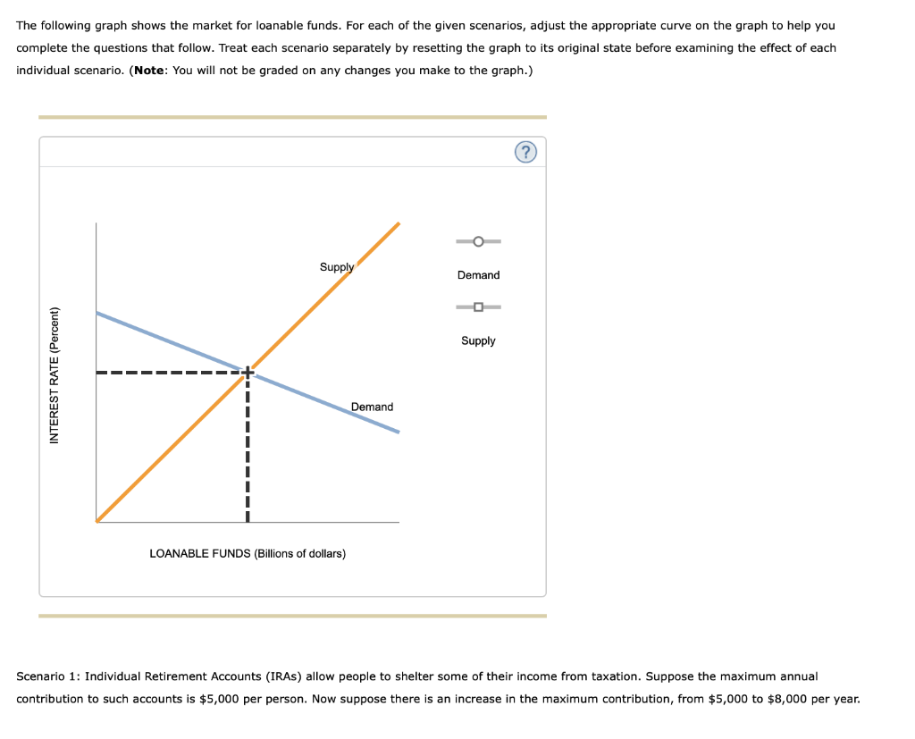 Solved Shift the appropriate curve on the graph to reflect | Chegg.com