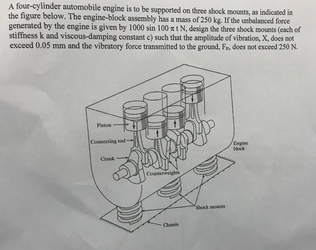 solved-a-four-cylinder-automobile-engine-is-to-be-supported-chegg