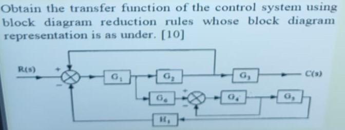 Solved Obtain the transfer function of the control system | Chegg.com