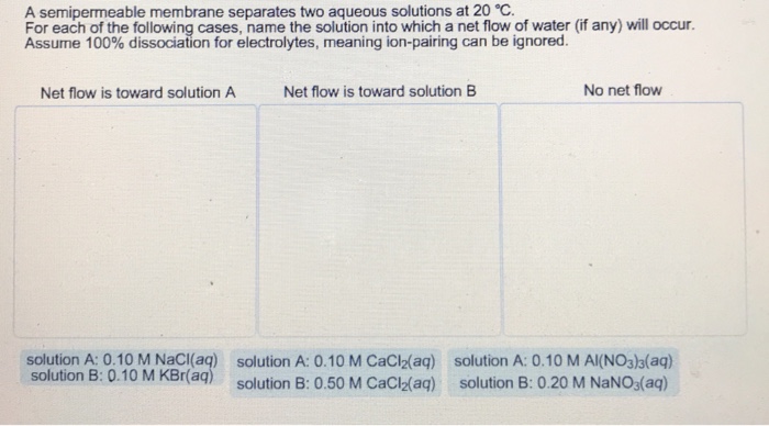 Solved A Semipermeable Membrane Separates Two Aqueous