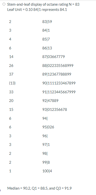 Solved An article in Technometrics (Vol. 19, 1977, p. 425) | Chegg.com