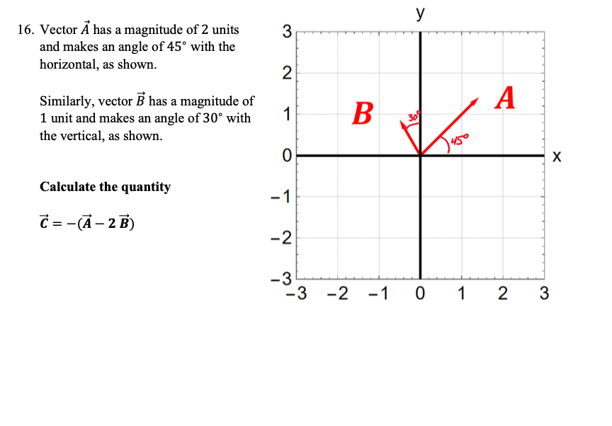 Solved 16. Vector A has a magnitude of 2 units and makes an | Chegg.com