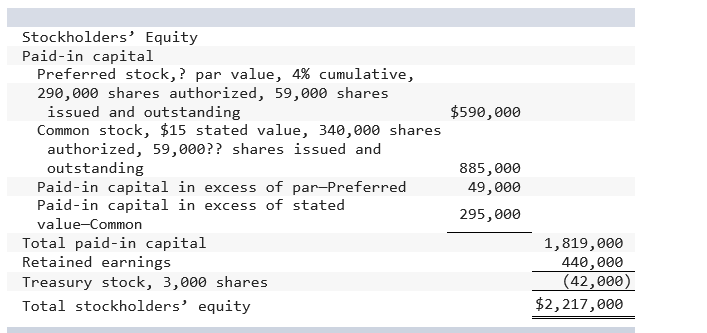 Solved The stockholders’ equity section of the balance sheet | Chegg.com