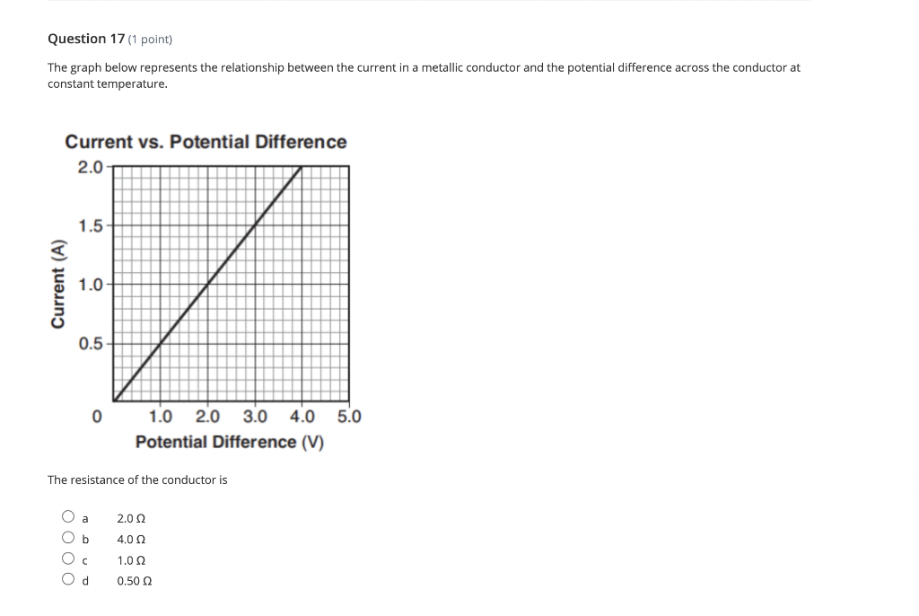 The graph below represents the relationship between the current in a metallic conductor and the potential difference across t