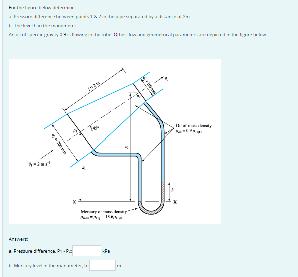 Solved For the figure below determine: a. Pressure | Chegg.com