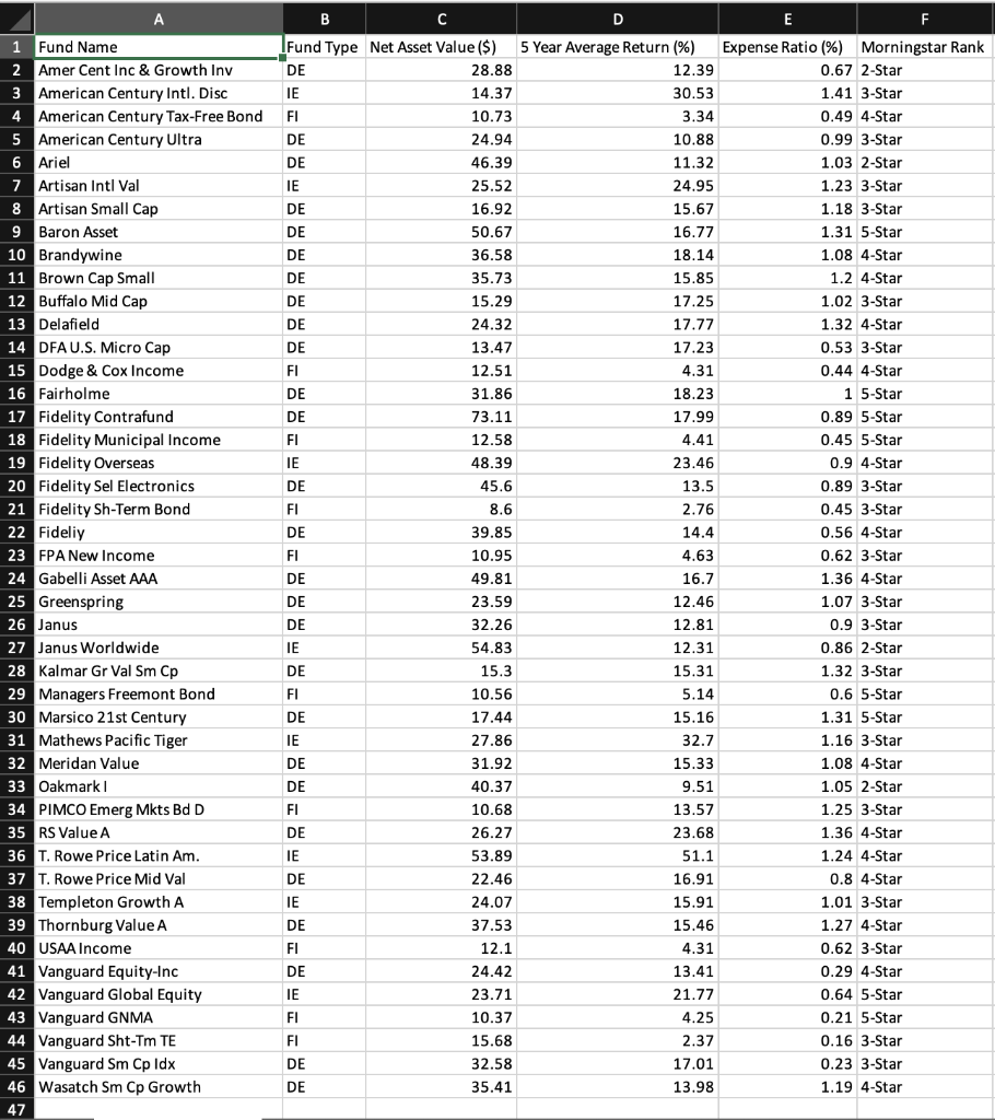 Solved A portion of a data set containing information for 45 | Chegg.com