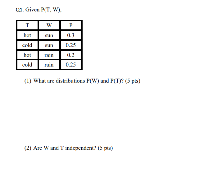 Solved Q1. Given P(T,W), (1) What are distributions P(W) and | Chegg.com