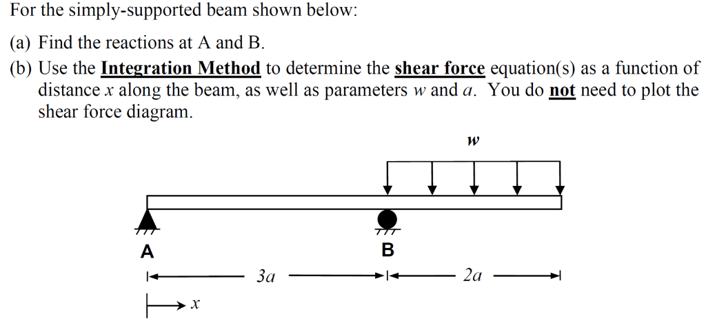 Solved For the simply-supported beam shown below: (a) Find | Chegg.com