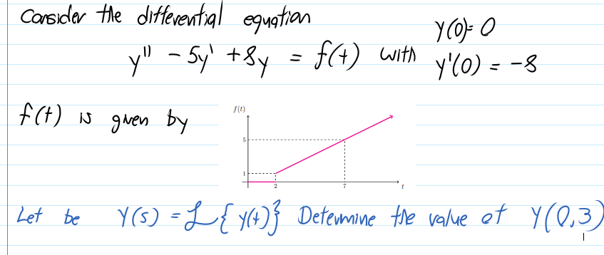 Solved Consider the differential equation y" - sy' +8y = | Chegg.com