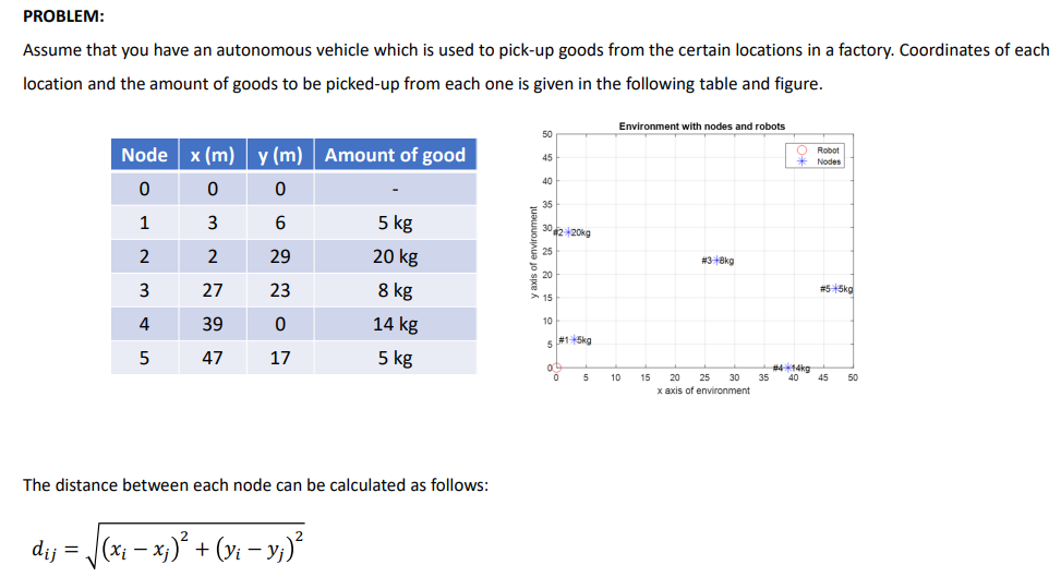 Solved PROBLEM: Assume that you have an autonomous vehicle | Chegg.com