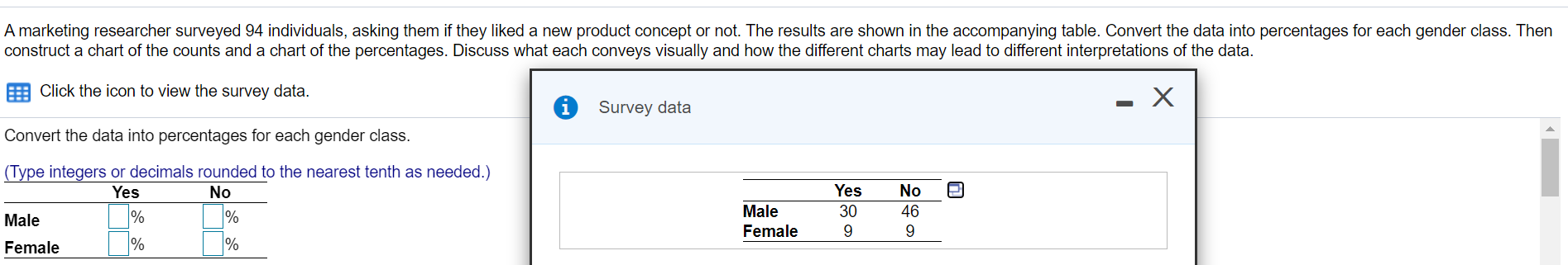 Solved A marketing researcher surveyed 94 individuals, | Chegg.com