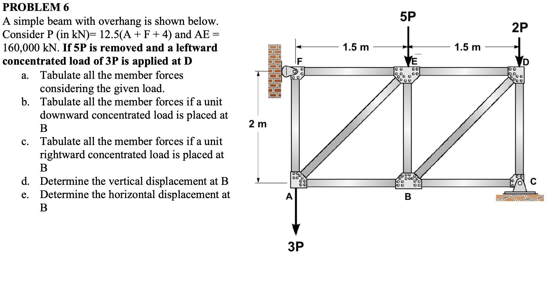 Solved A Simple Beam With Overhang Is Shown Below. Consider | Chegg.com