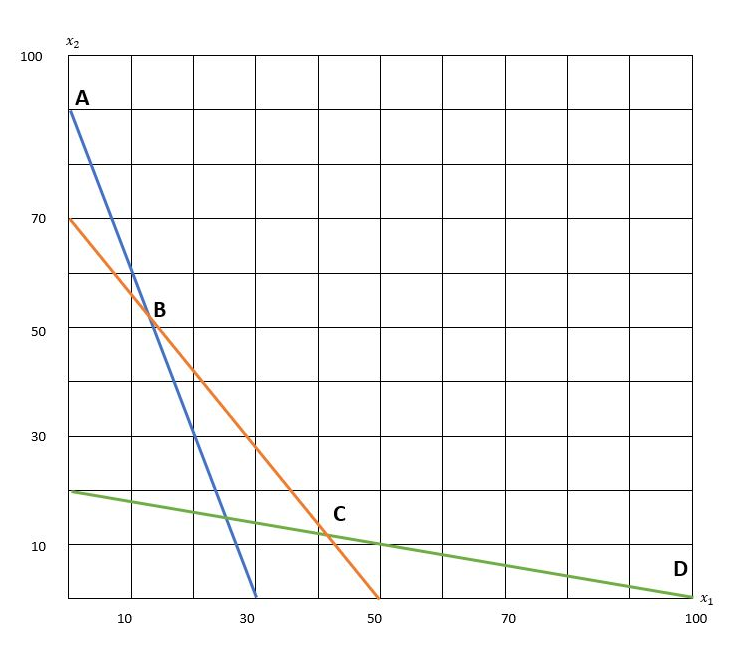Solved Use the following graph, which represents three | Chegg.com