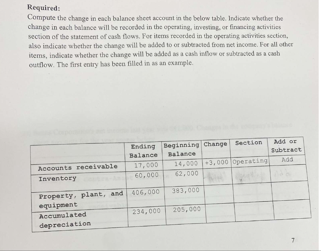Solved Required: Compute the change in each balance sheet | Chegg.com