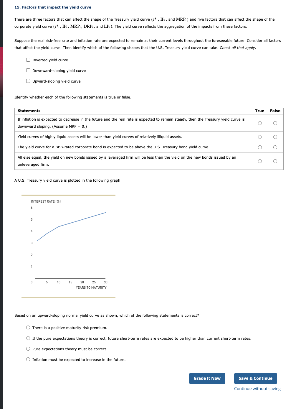 Solved 15. Factors that impact the yield curve There are | Chegg.com