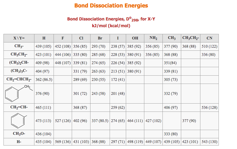 Solved Bond Dissociation Energies Bond Dissociation | Chegg.com