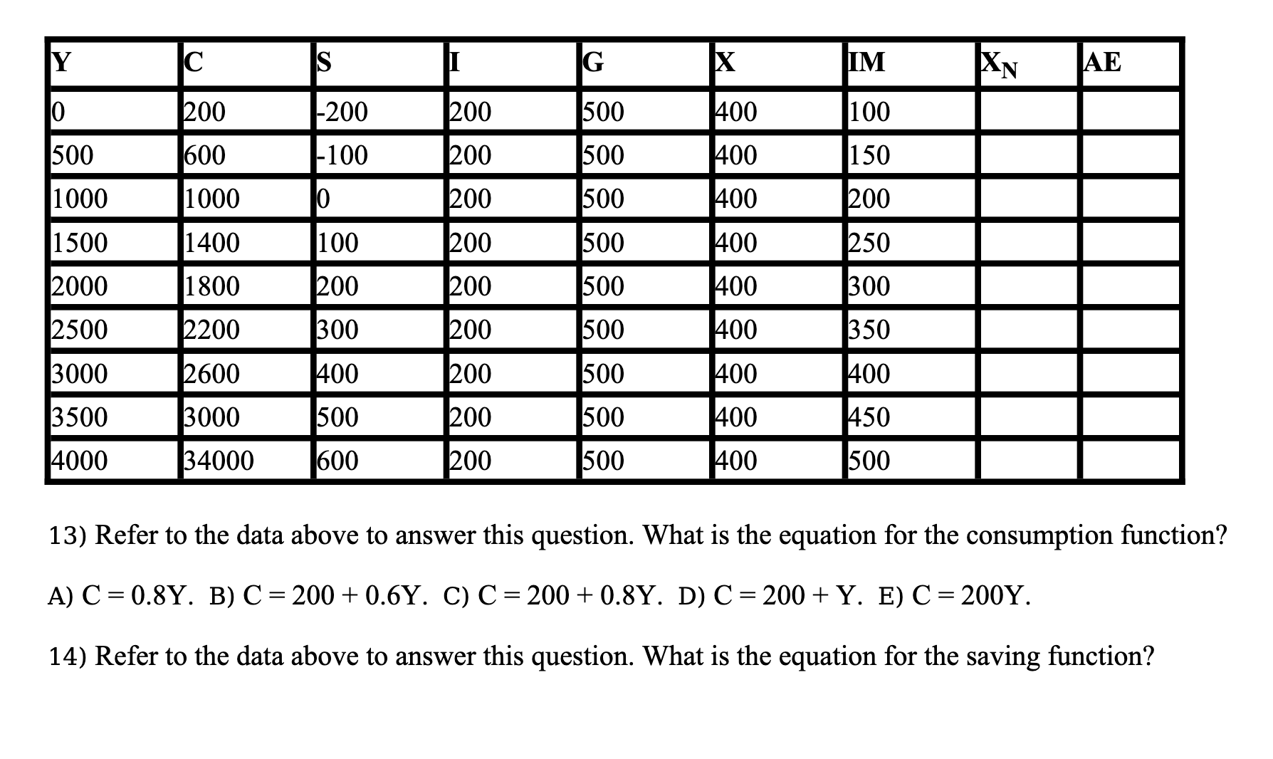 Solved 13) Refer to the data above to answer this question. | Chegg.com