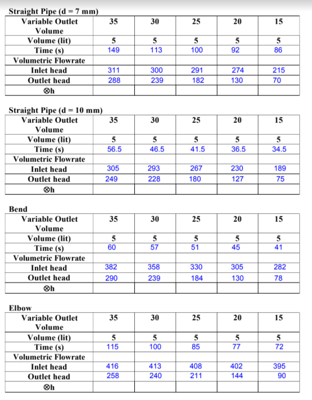 Solved complete the table ( one sample of calculation is | Chegg.com