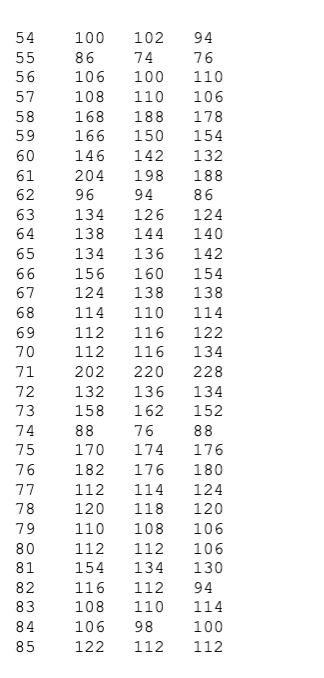 1. Report the 90% and 95% confidence intervals for | Chegg.com