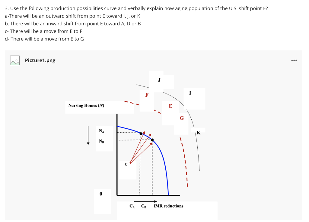 Solved 3 Use The Following Production Possibilities Curv Chegg Com