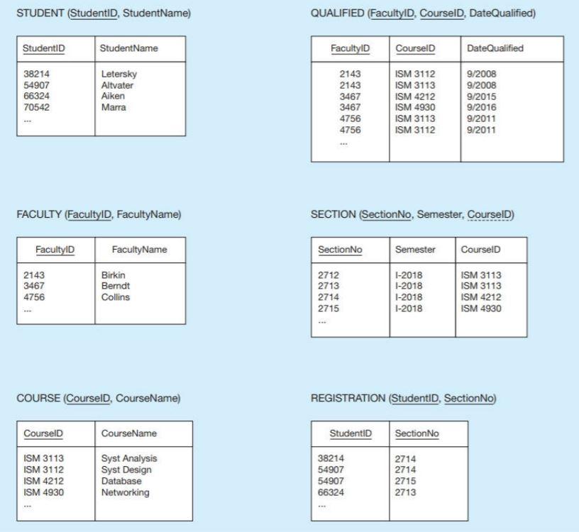 Solved Write SQL queries to answer the following questions: | Chegg.com