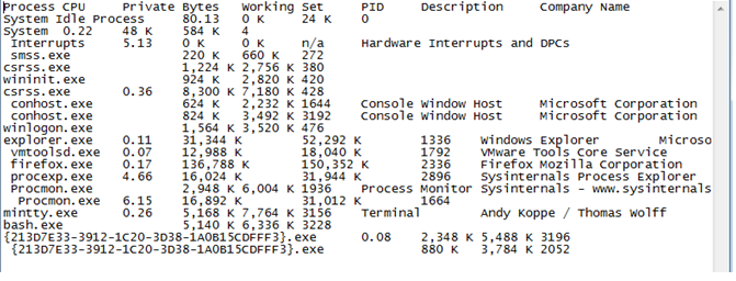 Solved Malware Analysis Identify The The Malicious | Chegg.com