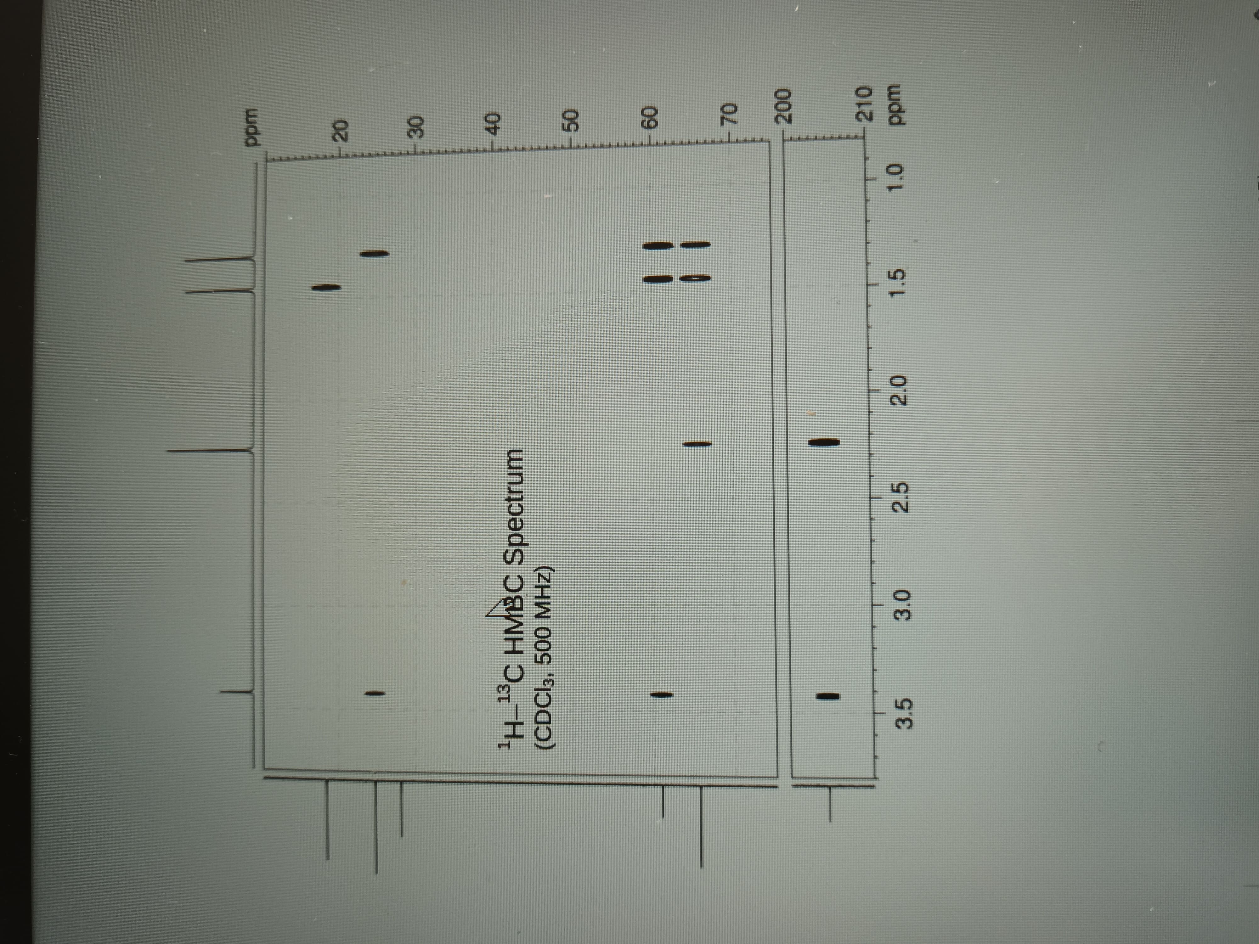 ¹H-¹³C HMBC Spectrum
(CDCl3, 500 MHz)
1
1
3.5
3.0
2.5
1
I
2.0
| |
11
1.5
1.0
ppm
-20
30
40
50
60
70
200
210
ppm