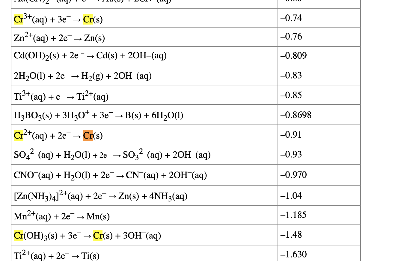 Solved For the cell shown, the measured cell potential, | Chegg.com