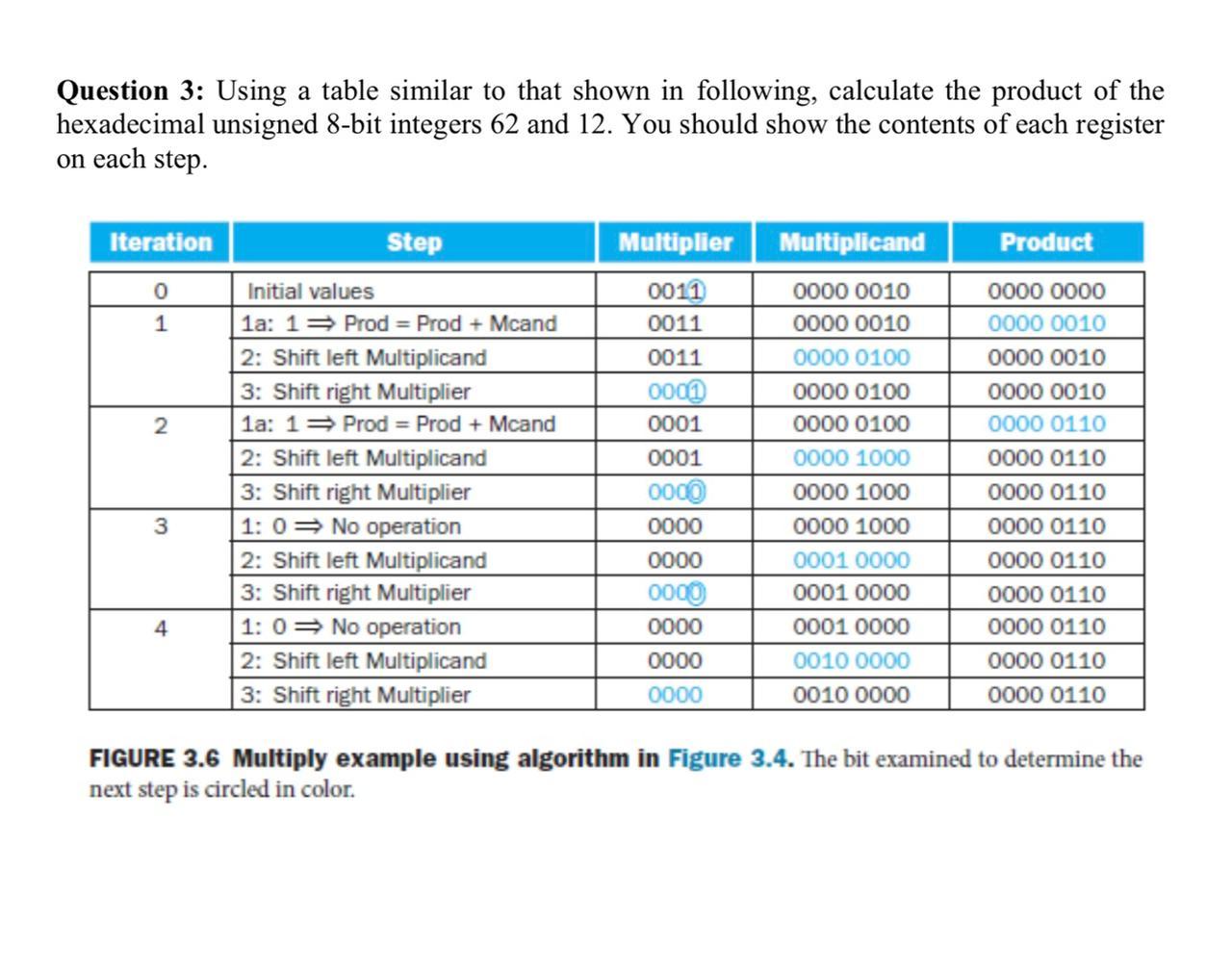 Question 3: Using a table similar to that shown in | Chegg.com