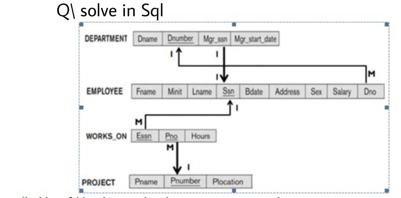 Solved Ql solve in Sql DEPARTMENT Dname Dnumber Mg_ssn | Chegg.com