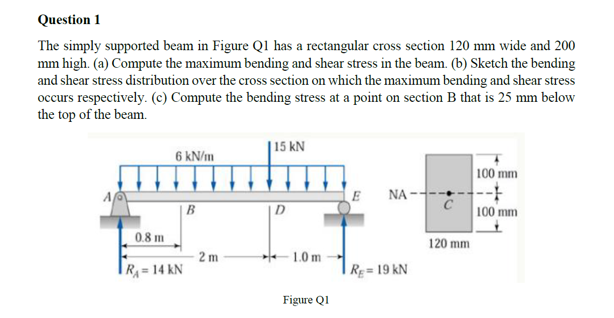 Solved Question 1 The simply supported beam in Figure Q1 has | Chegg.com