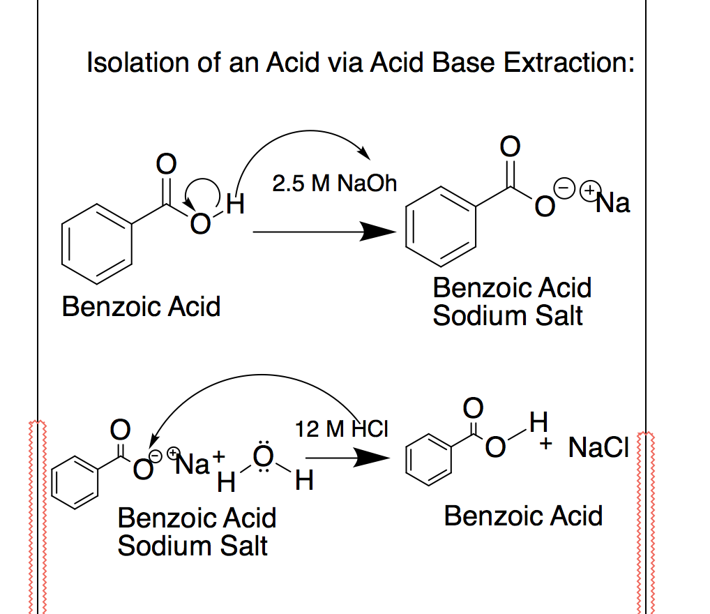 Solved Are these the proper reaction mechanisms for