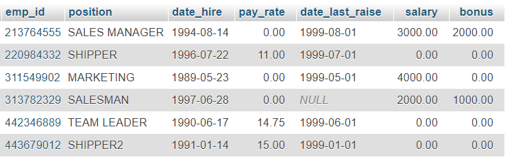 Solved **** SQL **** 1. A query to return the first name, | Chegg.com