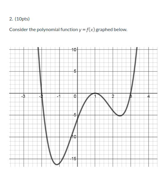 Solved 2. (10pts) Consider the polynomial function y=f(x) | Chegg.com