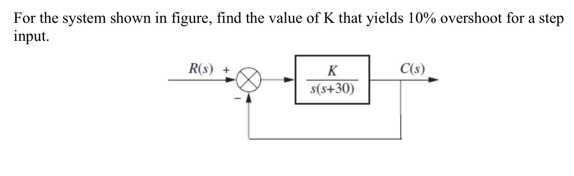 Solved For the system shown in figure, find the value of K | Chegg.com