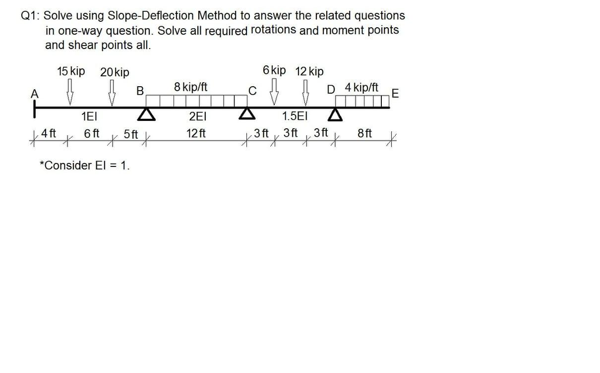 Solved Q1: Solve using Slope-Deflection Method to answer the | Chegg.com