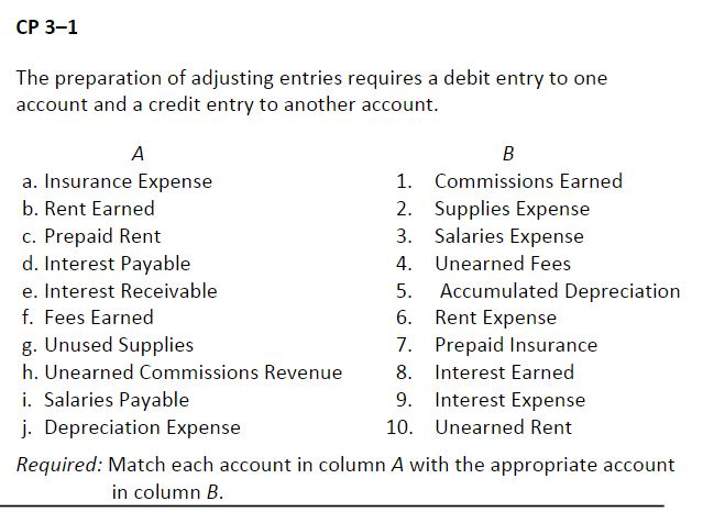Solved CP 3-1 The Preparation Of Adjusting Entries Requires | Chegg.com