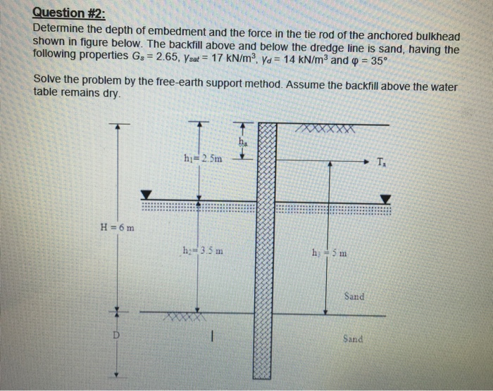 solved-determine-the-depth-of-embedment-and-the-force-in-the-chegg