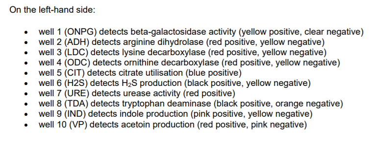 Solved explanation on how the API strip should be read: The | Chegg.com