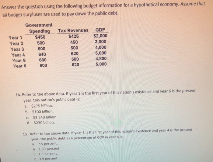 Solved Answer The Question Using The Following Budget | Chegg.com