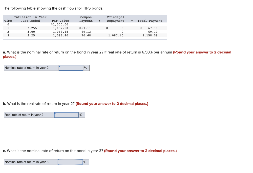 Solved The following table showing the cash flows for TIPS | Chegg.com