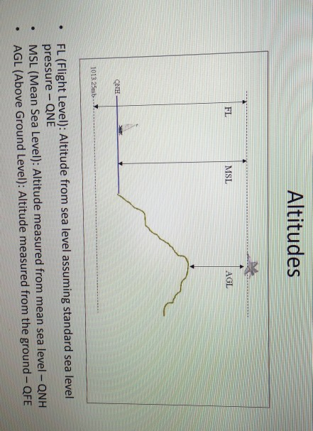 An aircraft is flying at 30 000 ft MSL. Right below Chegg