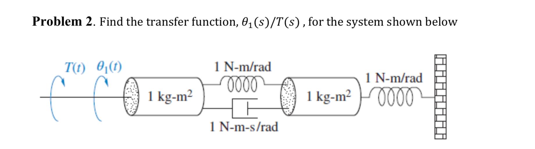 Solved Problem 2. Find the transfer function, θ1(s)/T(s), | Chegg.com