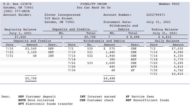 Solved 1 Prepare A Bank Reconciliation For Glover S Chegg Com