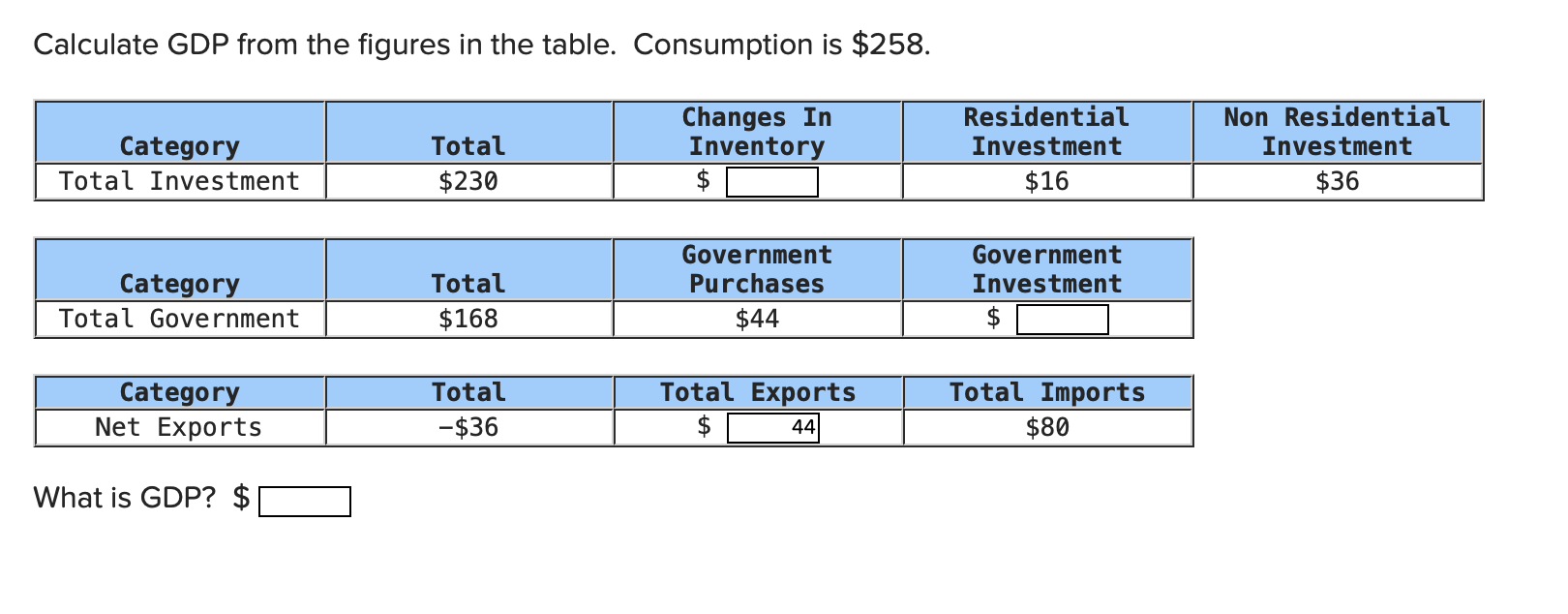 Solved Calculate GDP from the figures in the table. | Chegg.com